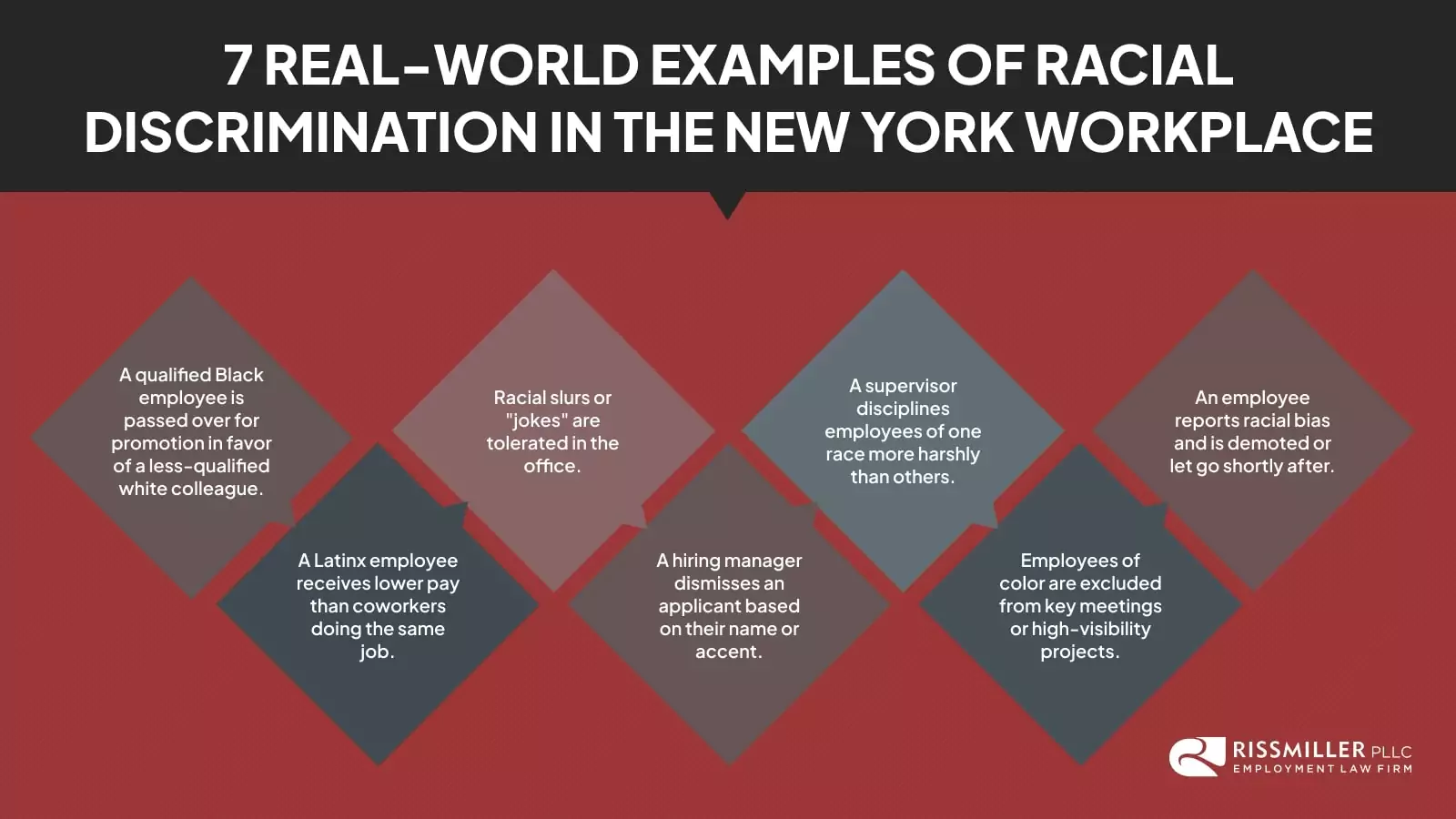 examples of racial discrimination in new york